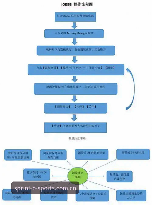 B体育平台使用教程：从必威体育官网登录到赛事分析的完整操作指南